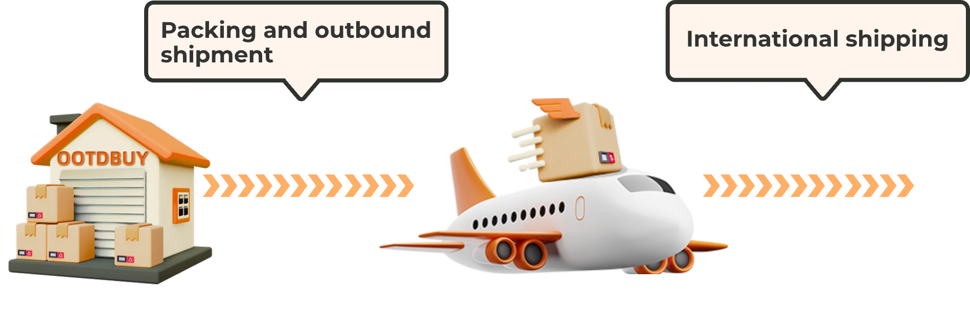Official OOTDBuy illustration showing packing and outbound shipment toward an aircraft.
